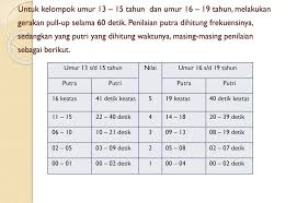 You may have completed the beep test and received a score, but the numbers may not mean anything without a reference point to make sense of the results. Aktifitas Kebugaran Tkji Ppt Download