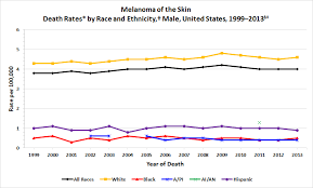 W2 Reflection Melanoma Of The Skin In White Males In