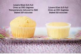 How To Make Cupcakes Rise Cooking And Baking Desserts Baking