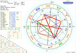 Looters Spared By Void Of Course Moon Sol Ascendans The