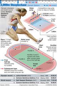 While reports had detailed up to 10,000 people could be allowed to watch the olympic games in person in tokyo, as the capital has seen a recent spike in infection rates, tokyo has entered into a state of emergency, running from july 12 to august 22. Olympics 2012 3 000m Steeplechase Infographic