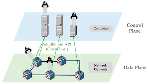 A distributed denial of service (ddos) is a type of dos attack in which multiple compromised this means the server is simultaneously sending and receiving the same data and subsequently becomes. Sustainability Free Full Text Detecting Ddos Attacks In Software Defined Networks Through Feature Selection Methods And Machine Learning Models Html