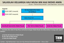 Bagi mereka yang menggeluti sejarah secara keilmuan atau yang menyukai sejarah, pasti sangat mengetahui betapa pentingnya sebuah pohon keluarga. Salasilah Keluarga