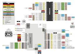 Arduino uno to atmega328 pin mapping. Arduino Uno Pinout Diagram Make Arduino Arduino Projects Microcontrollers