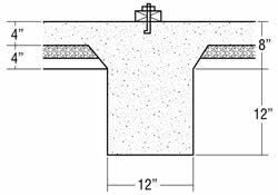 How to calculate concrete footings. Concrete Calculator How Much Concrete Do I Need The Concrete Network