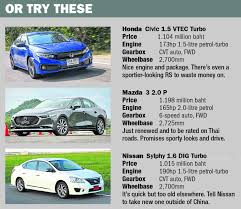 View the price and specifications here. Toyota Corolla Altis 1 8 Gr Sport 2019 Review