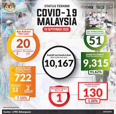 Malaysia coronavirus update with statistics and graphs: Malaysia Truly Asia The Official Tourism Website Of Malaysia