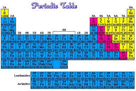 Dynamic Periodic Table Download Printable Periodic Table Of Elements With Charges And Names Dynamicperiodictable Periodic Table Dynamic Periodic Chart