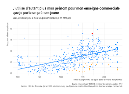 Parents vous propose son top 100 des prénoms de filles 2020 ✅ anna, lili, eva. Baptiste Coulmont R