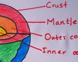 Playing directions and folding directions (with pictures). Q 5 Draw A Rough Sketch To Show The Different Layers Of Earth With Their Thickness Brainly In
