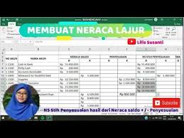 Maybe you would like to learn more about one of these? Salon Cantik Soal Ukk 2020 Menyusun Neraca Lajur Worksheet Kertas Kerja Dengan Mudah Youtube