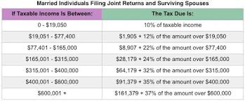 New Irs Announces 2018 Tax Rates Standard Deductions