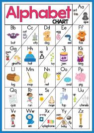 Phonetic alphabet & morse code chart, international nato alphabet wall decor, . 10 Best Alphabet Sounds Chart Printable Printablee Com