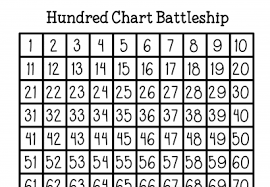 It consists of grid of numbers that are arranged in a group of 10 numbers in each line. Hundred Chart Learning Ideas Teach Beside Me