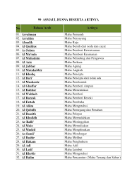 Itulah 99 nama allah yang baik atau disebut juga dengan nama asmaul husna beserta artinya dan sedikit penjelasannya. 99 Asmaul Husna Beserta Artinya