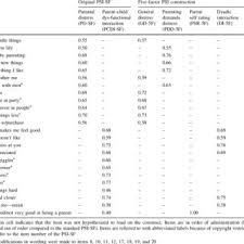 A chronic illness in childhood has a negative impact on the paediatric patient and on family functioning. Cfa Factor Loadings Of The Parenting Stress Index Short Form And The Download Scientific Diagram