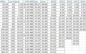 Across The Years 48 Hour Run