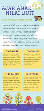 Ajar Anak Nilai Duit Nilai Info