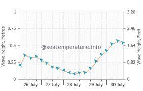 Get the forecast for today, tonight & tomorrow's weather for key largo, fl. I4tuwtfutywymm