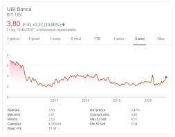 You have probably come across the need to find a swift code (or bic code) because you were asked for it through web banking while trying to wire money to a different bank than yours. Comprare Azioni Ubi Banca Conviene Quotazione Previsioni E Target Diventare Trader