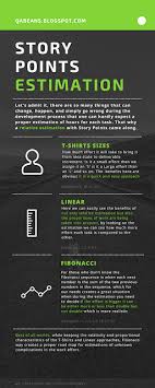 Story Points Estimation For Scrum With Fibonacci Vs Shirt Sizes Vs Linear 7 Minute Guide Agile Scrum Agile User Story Agile Project Management