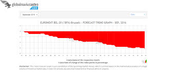 Get Rid Of The Market Fluctuations Using Our Trend Charts Of