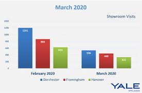 We did not find results for: How To Explain Delivery Delays To Customers Yoursource News