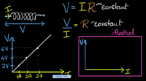 Active 8 years, 4 months ago. Ohm S Law Graph Verifying Ohm S Law Video Khan Academy