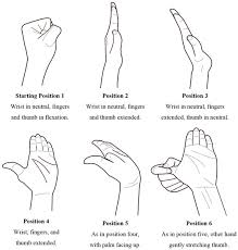 Image result for Carpal Compression Test