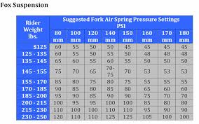 mountain bike shock air pressure chart best picture of