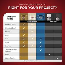 Image result for Sheffield Gray 1958 Frigidaire