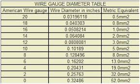 Symbolic Wire Gauge Conversion Chart To Inches Swg Gauge