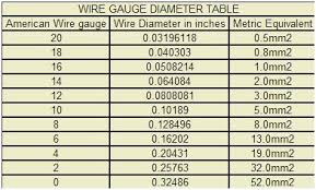 symbolic wire gauge conversion chart to inches swg gauge