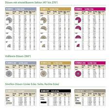 Rain Bird 1800 Nozzle Chart Best Picture Of Chart Anyimage Org