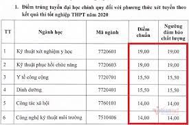Đại học y dược hà nội điểm chuẩn 2020. Ä'iá»ƒm Chuáº©n Ä'h Y Táº¿ Cong Cá»™ng NÄƒm 2020 Vietnamnet