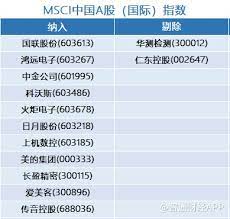 Keep it wild, traceable and sustainable. Msci å­£æ£€å‡ºç‚‰ å¾®ç›Ÿ 02013 ç†æƒ³æ±½è½¦ Li Us ç­‰è‚¡èŽ·è°ƒæ•´ é•¿æ¡¥