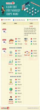 Check spelling or type a new query. Infographic Chi Tiáº¿t Lá»‹ch Thi Tá»'t Nghiá»‡p Thpt 2020