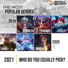 Jan 23, 2019 · kuis diamond mlbb ini dibuat bagi kalian pecinta game mlbb. The Most Popular Heroes Of The Mobile Legends Bang Bang Facebook