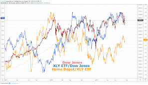 dow jones forecast hd earnings could spark stock volatility