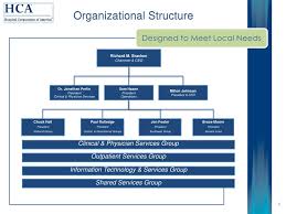 Hca Organizational Structure Related Keywords Suggestions