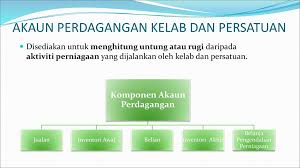 Seseorang akan mengalami kerugian jika harga penjualan lebih kecil dari harga pembelian atau harga pembelian lebih besar dari harga penjualan. Kelab Dan Persatuan Tingkatan 5 Ppt Download