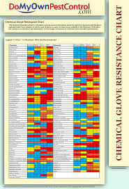 Glove Selection Chart Images Gloves And Descriptions