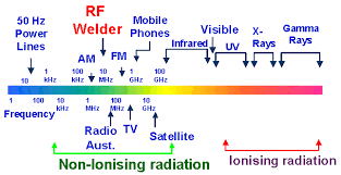 Electricity And Radio Waves Physics Forums