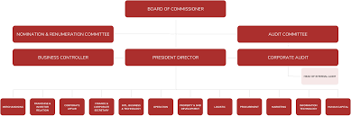 Check spelling or type a new query. Alfamart