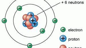 The structure of atoms kidspressmagazine com. Atom Diagram Universe Today