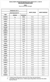 Update terkini jadwal puasa ramadan tahun ini. Jadual Waktu Imsak Dan Berbuka Puasa 2015 Negeri Johor Azlinda Alin Malaysian Parenting Lifestyle Beauty Blogs