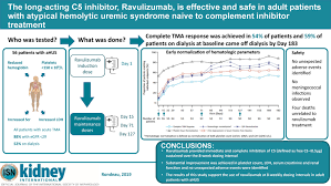 The Long Acting C5 Inhibitor Ravulizumab Is Effective And Safe In Adult Patients With Atypical Hemolytic Uremic Syndrome Naive To Complement Inhibitor Treatment Kidney International