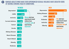 Image result for Odds Ratio