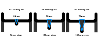 how does stem length affect a bikes steering and handling