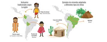 Lectura El Clima Y Nuestra Cultura Cual Es La Diferencia Entre Clima Y Tiempo Material Del Curso Idb20x Edx Signs